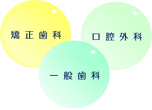 診療科目は一般歯科、歯科口腔外科、矯正歯科です