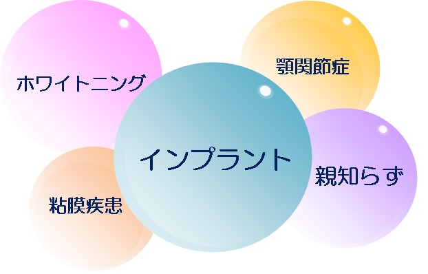 インプラント、親知らず、顎関節症、粘膜疾患、ホワイトニングも取り扱っています
